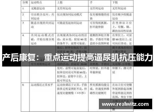 产后康复：重点运动提高逼尿肌抗压能力