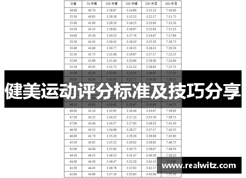 健美运动评分标准及技巧分享