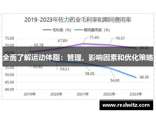 全面了解运动体脂：管理、影响因素和优化策略