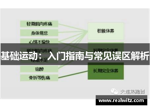 基础运动：入门指南与常见误区解析