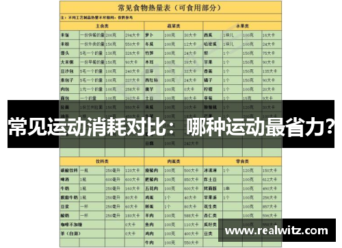 常见运动消耗对比：哪种运动最省力？