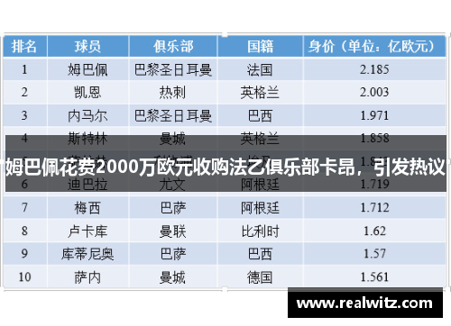 姆巴佩花费2000万欧元收购法乙俱乐部卡昂，引发热议
